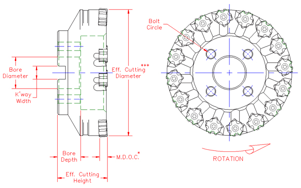 Cutter Description