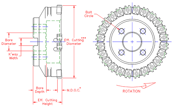 Cutter Description